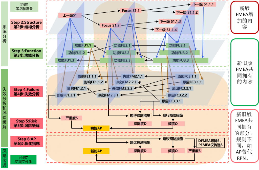 fmea-structure