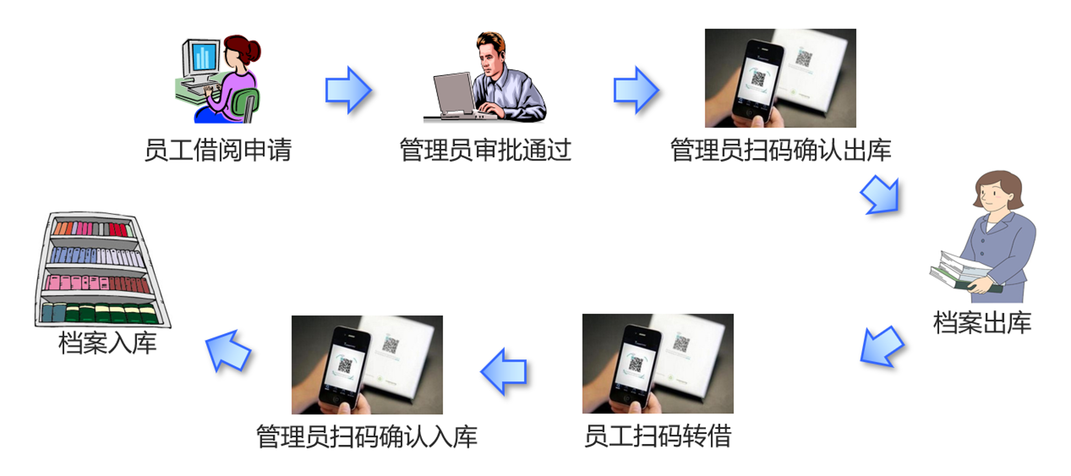 借阅管理